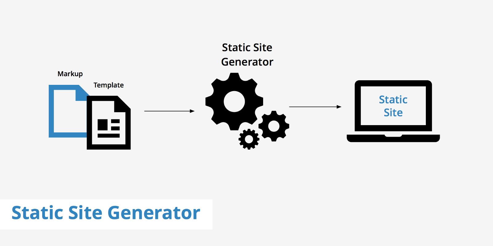 Use-static-site-generators